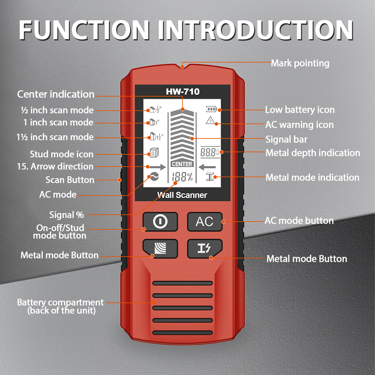 HW-710 Pendeteksi Dinding Mult - Pipe Detector Wall Scanner ulasan dan harga