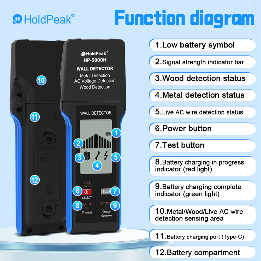 Detektor Dinding 3 in 1, Penca - Wall Scanner 3 In 1 Digital ulasan dan harga